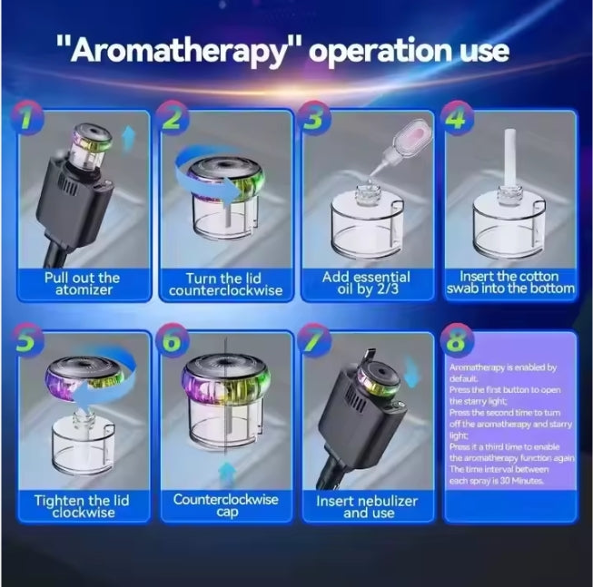 Diffuseur de parfum automobile